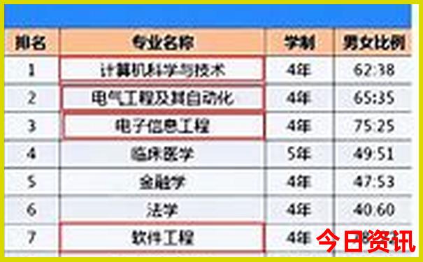 白水寨必去三个景点